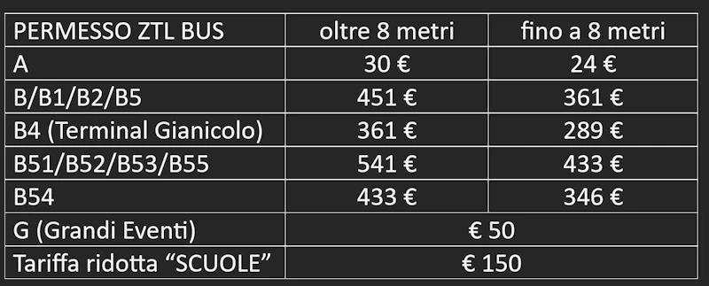 mappa ztl bus roma