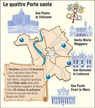 elenco delle quattro porte Sante di Roma