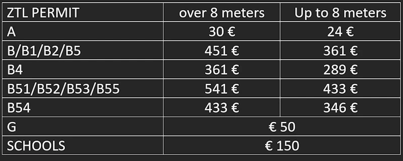 price LTZ Rome
